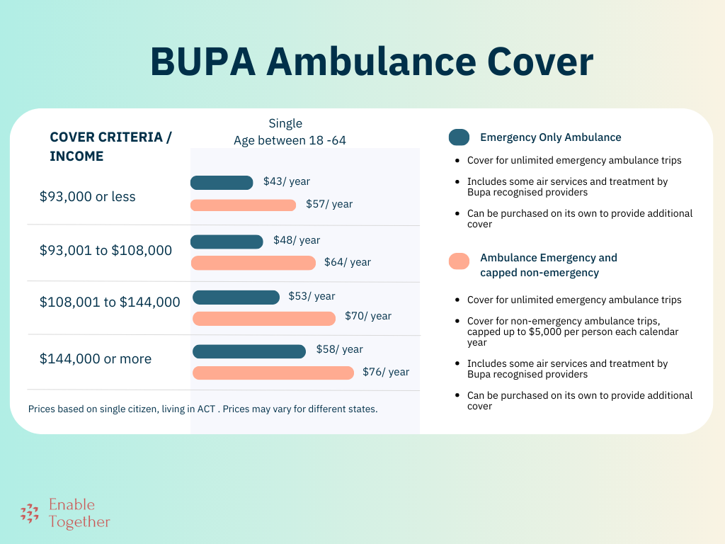 bupa ambulance cover single