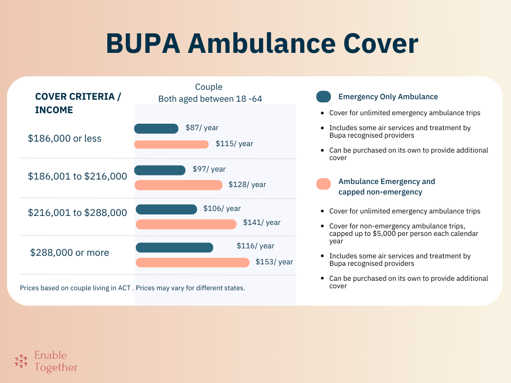 bupa ambulance cover for couples