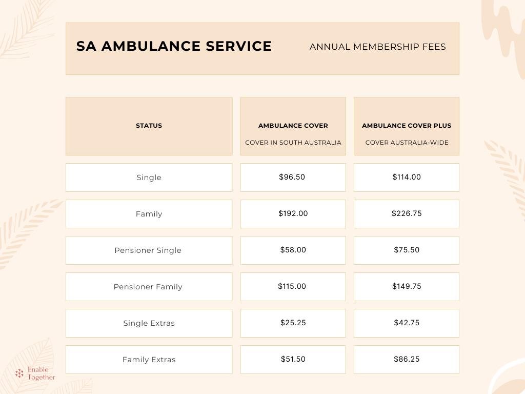 Sa ambulance cover costs