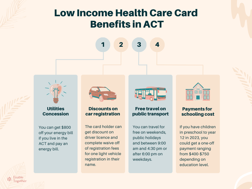 health care card benefits